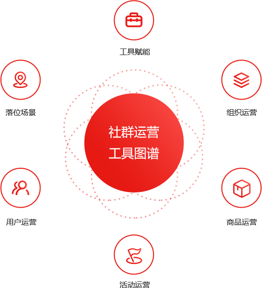 课程体系